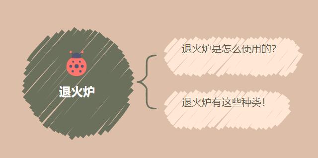 退火爐是怎么使用的？它有這些種類！