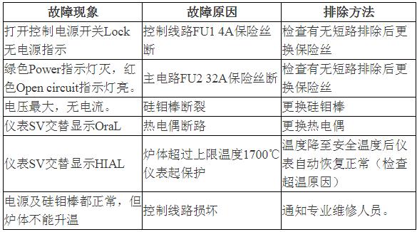 氣氛回轉(zhuǎn)爐處理工藝