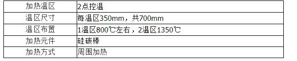 高溫回轉(zhuǎn)爐處理工藝