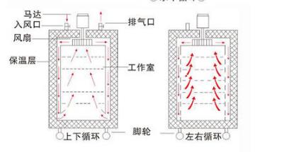 實驗電阻爐結(jié)構(gòu)原理